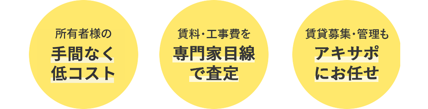 所有者様の自己負担は0円/賃料・工事費を専門家目線で査定/賃貸募集・管理もアキサポにお任せ