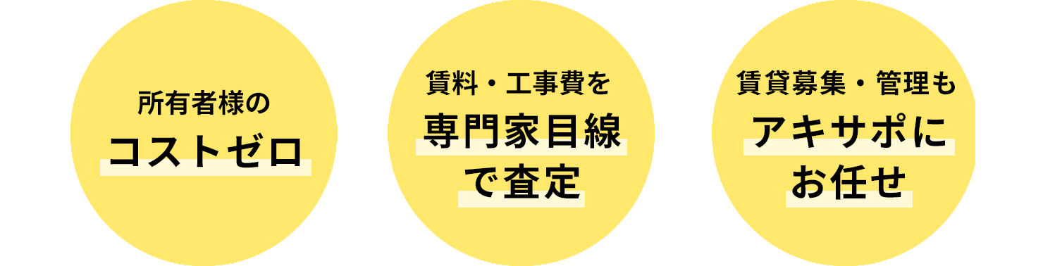 所有者様の自己負担は0円/賃料・工事費を専門家目線で査定/賃貸募集・管理もアキサポにお任せ