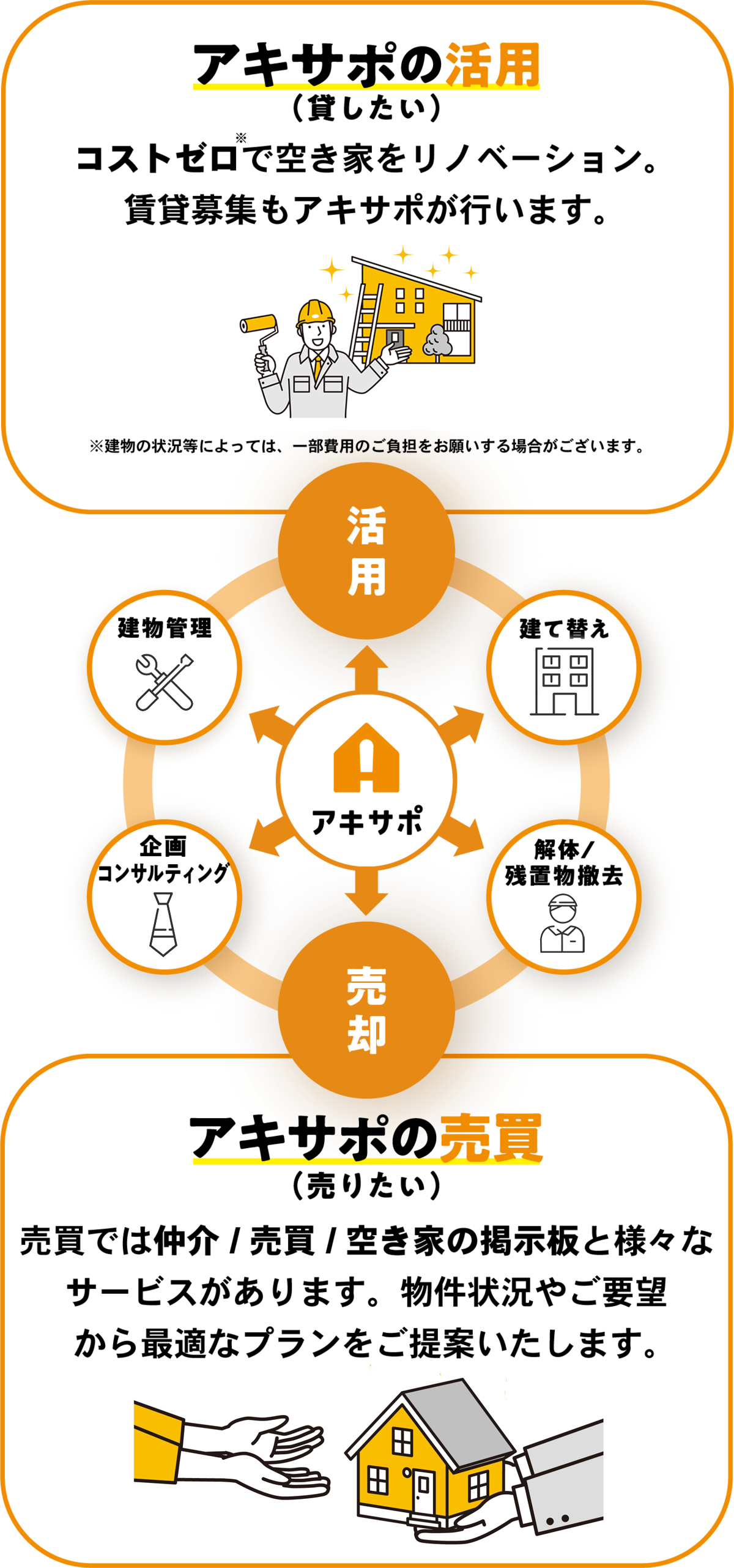 aki〜さまご提案用 漬かっ