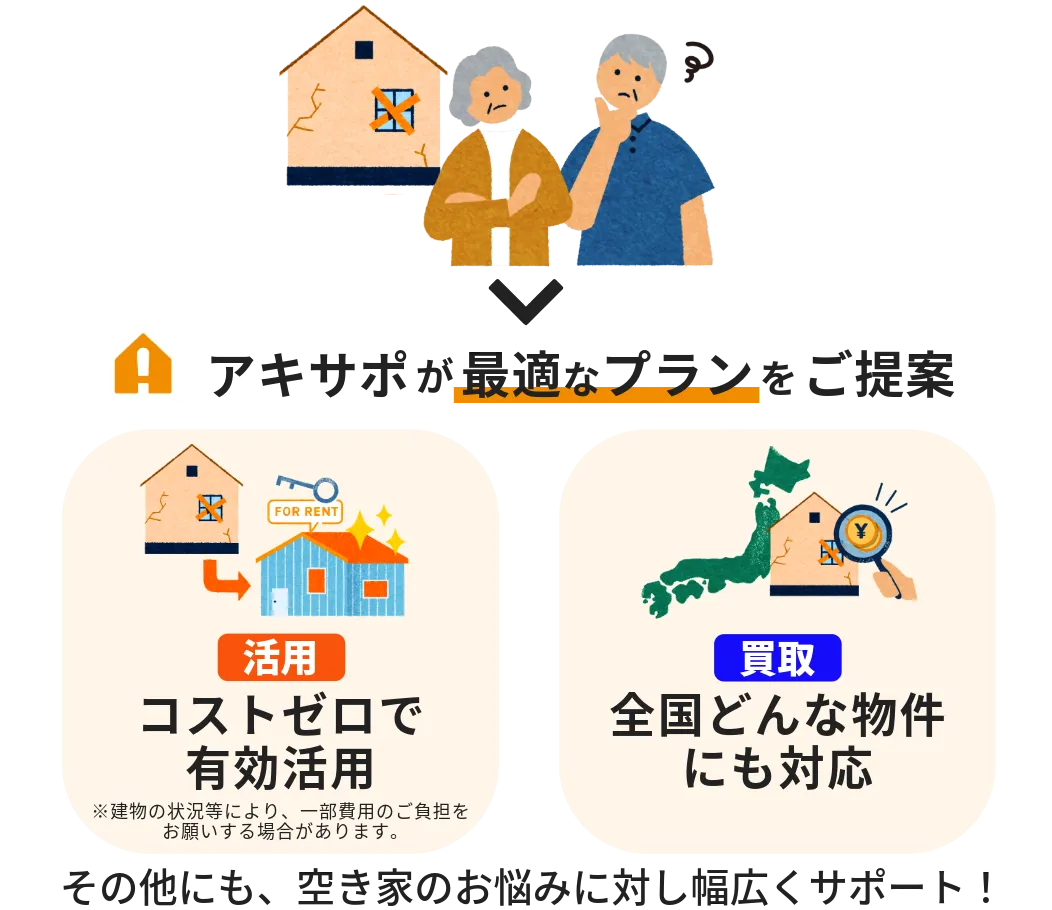 建物管理 建て替え 買取 解体/残置物撤去 企画コンサルティング 活用