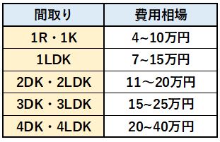 空き家整理 費用相場