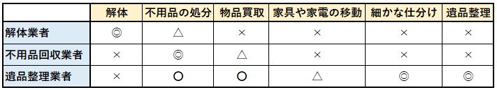 空き家整理 業者 サービス