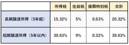 印紙税