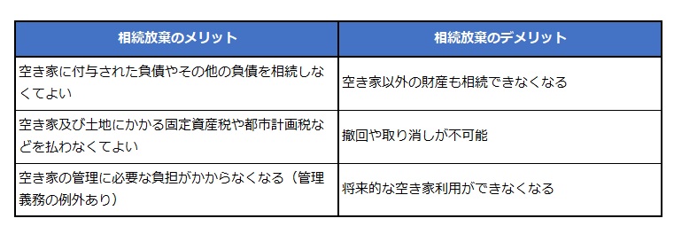 相続放棄のメリットデメリット