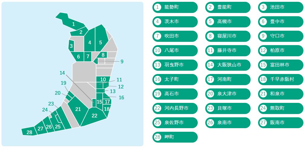 大阪府の空き家バンク設置状況