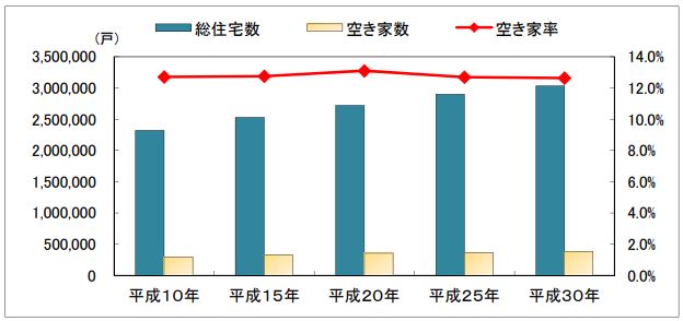 参照データ