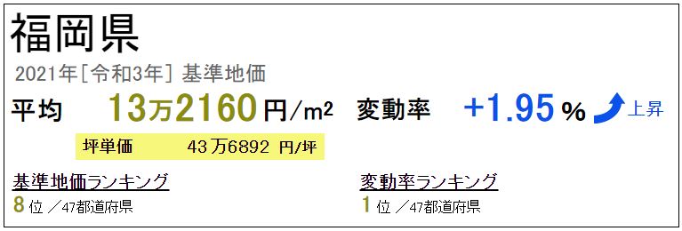 福岡県の地価