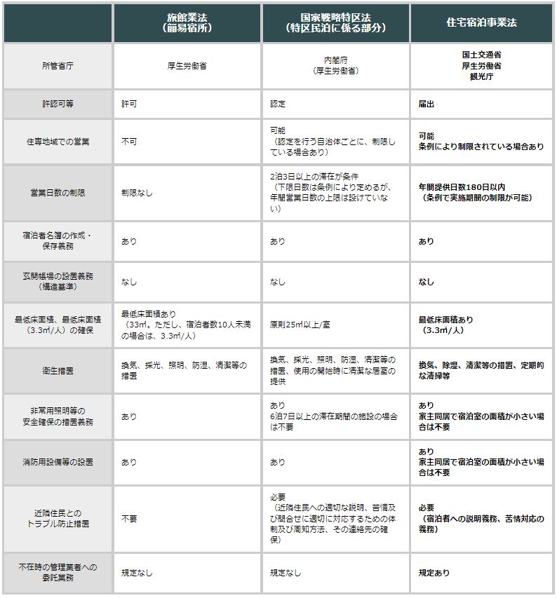 制度比較表