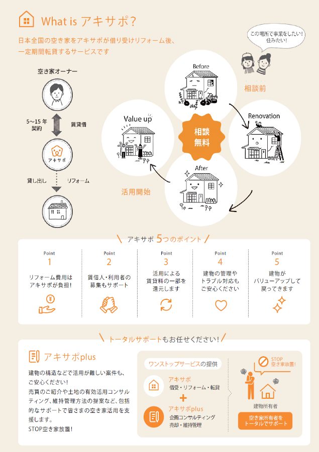 アキサポとは