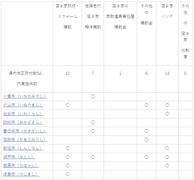 補助金、助成金概要