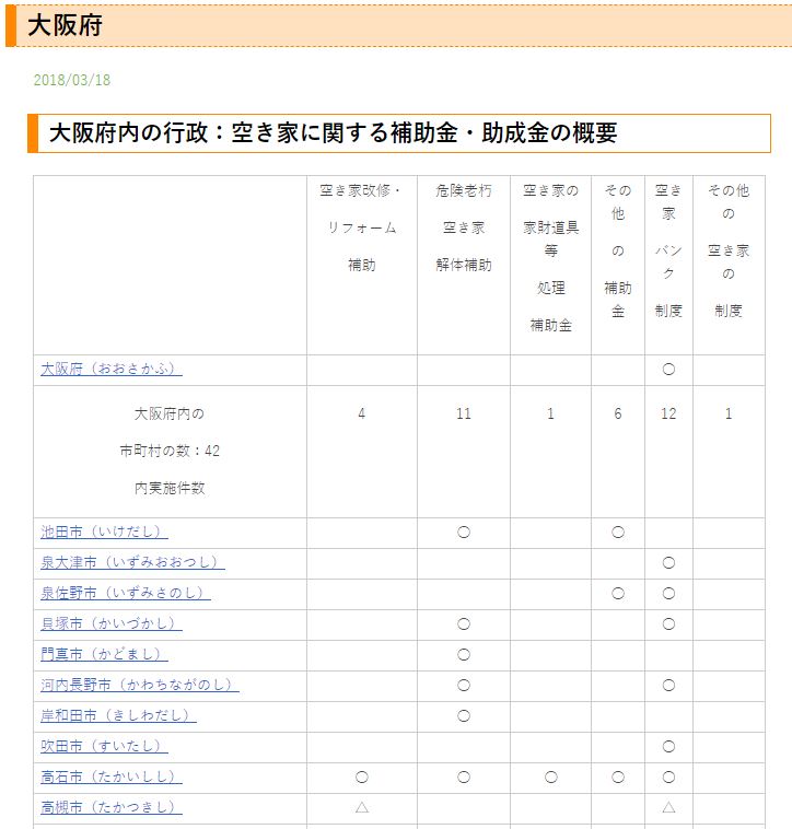 大阪府の補助金・助成金について
