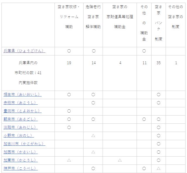 民間サイト一覧