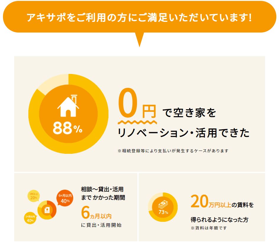 アキサポの評価