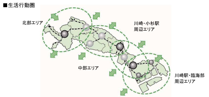 エリア別の生活行動圏