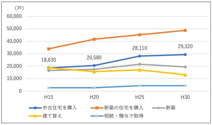 西宮市の一戸建てについて