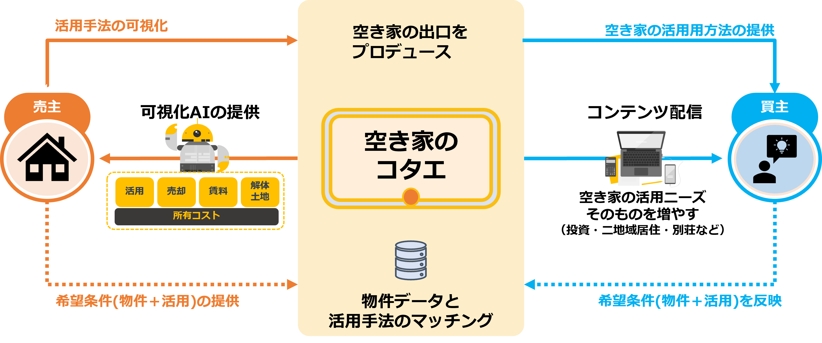 【9/3リリース配信】AIが“あなたの空き家の答え”を出す新プラットフォーム「空き家のコタエ」を2026年初頭にリリース予定