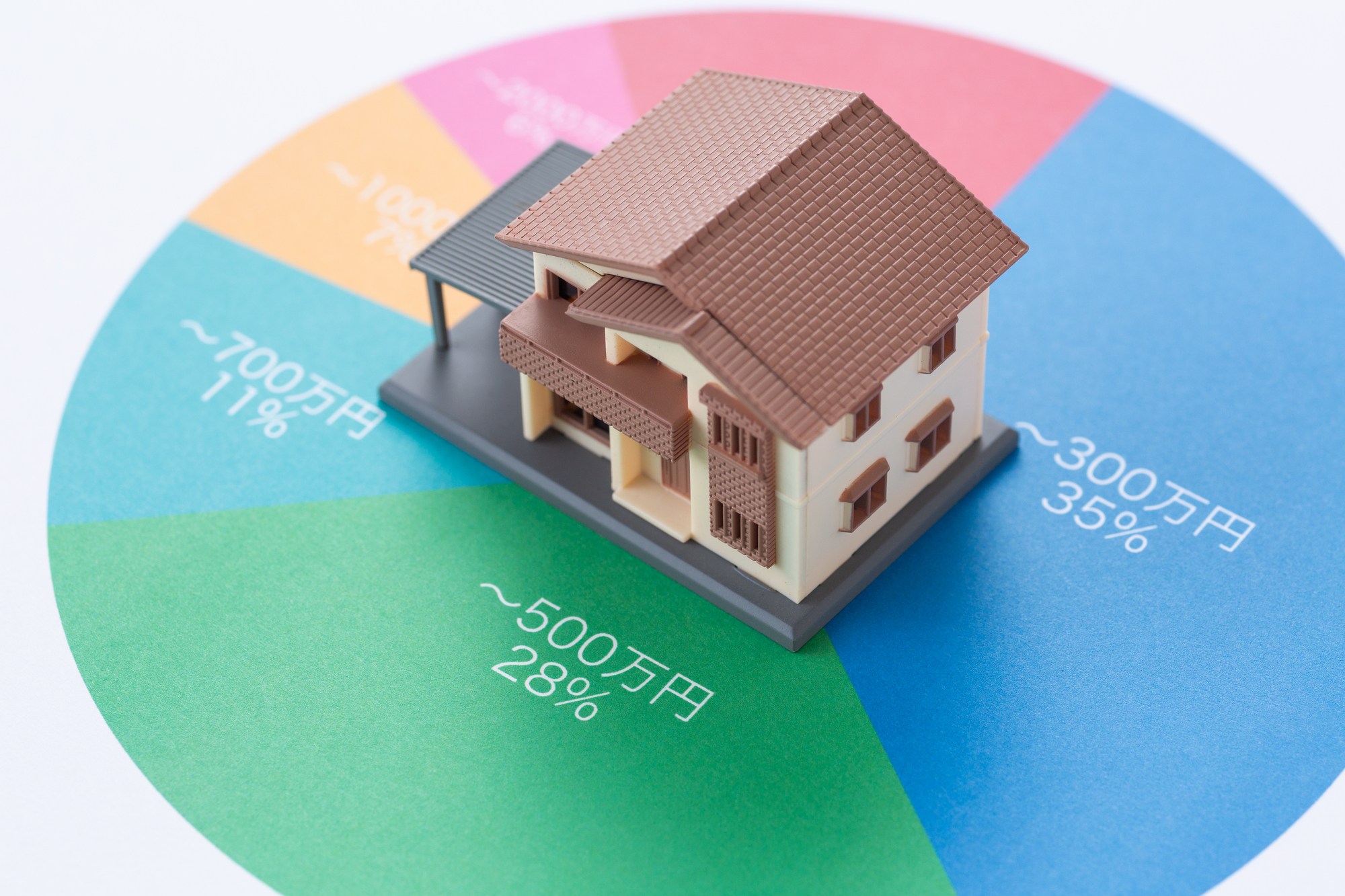 年収別・買える家の目安と資金計画の立て方！住宅ローンで苦しまない家選びとは？